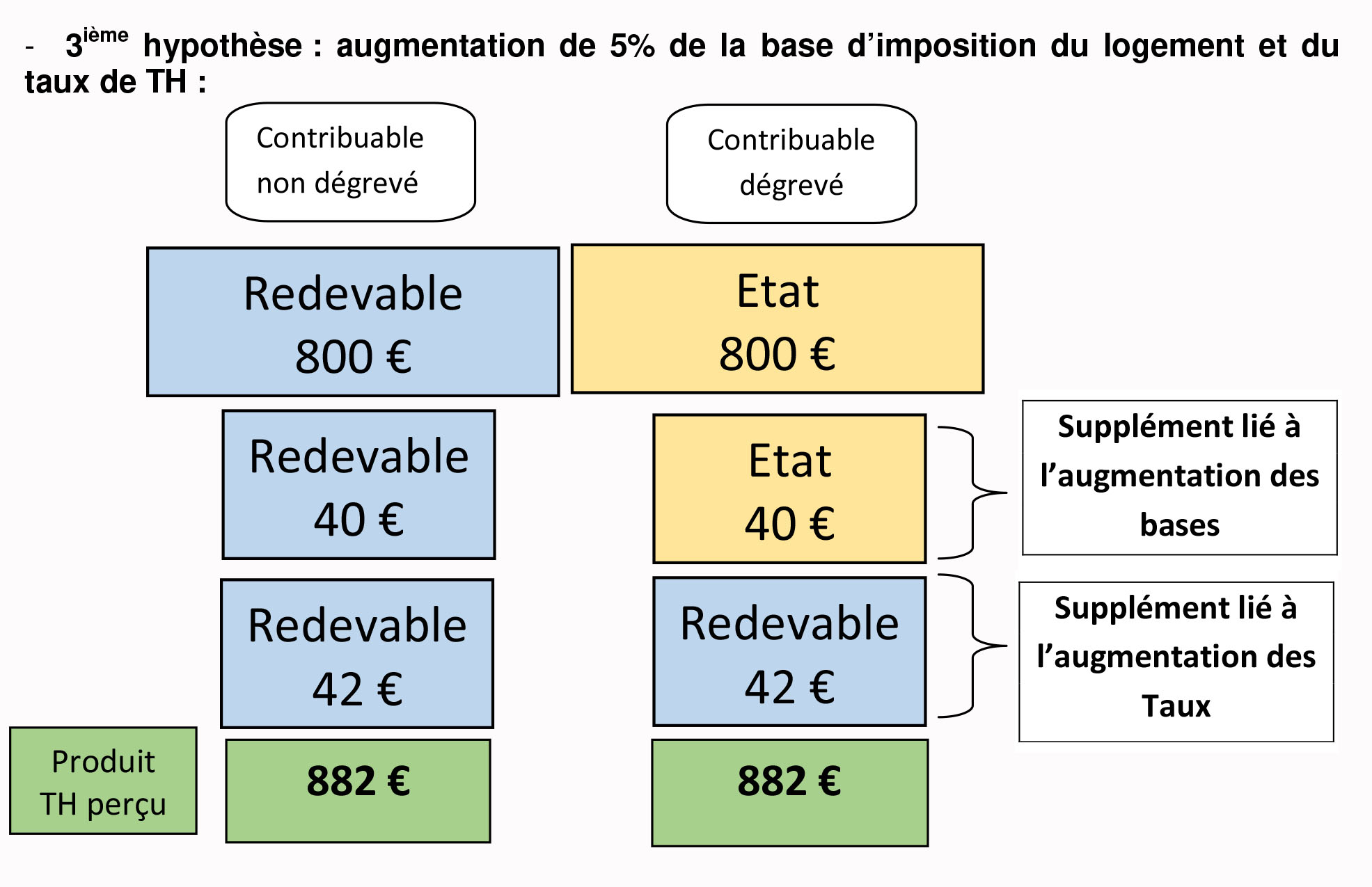 Dégrèvement de la taxe d'habitation - Haute-Garonne Ingénierie - ATD 31 ...