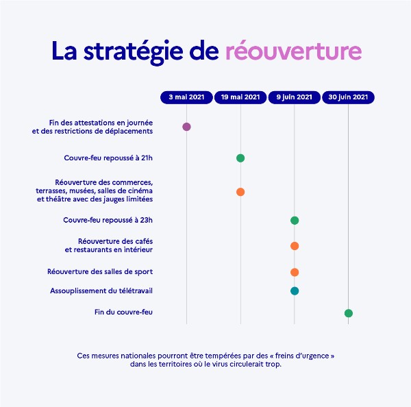 Le décret du 1er mai 2021 fixe les règles de l’ « étape 1 » de la levée ...